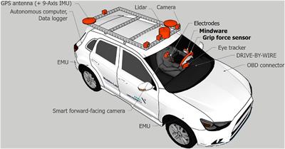 Grip Force on Steering Wheel as a Measure of Stress